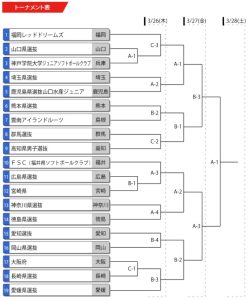 【中学男子ソフトボール】JOC ジュニアオリンピックカップ第 22 回都道府県対抗全日本中学生男子ソフトボール大会が水俣市で開催